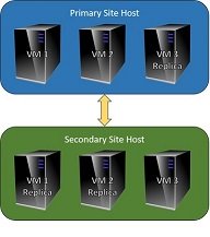  High Availability for VDS
